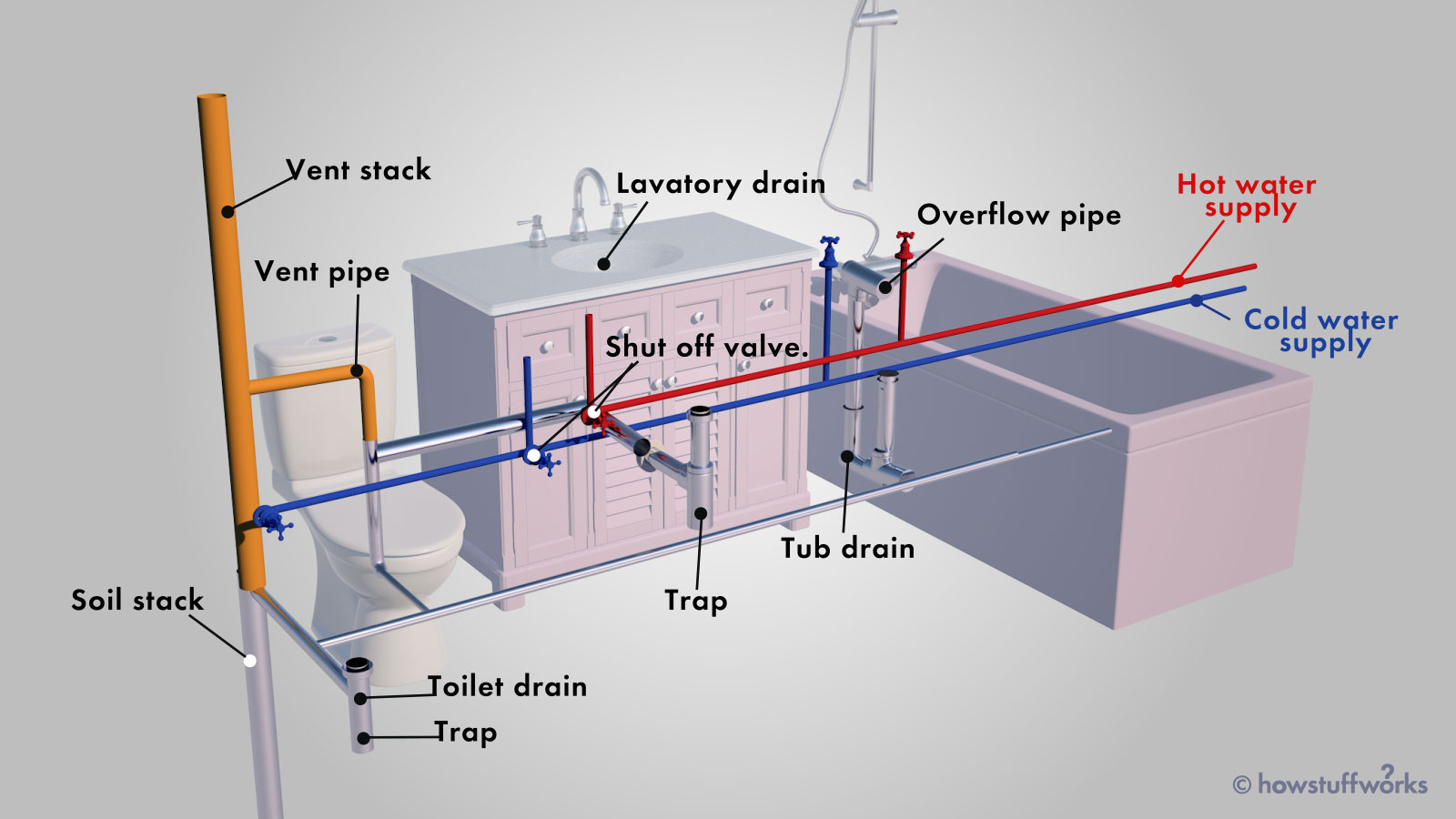 Plumbing